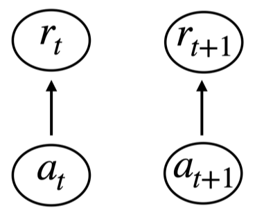 Two-step graphical model with latent and observed variables